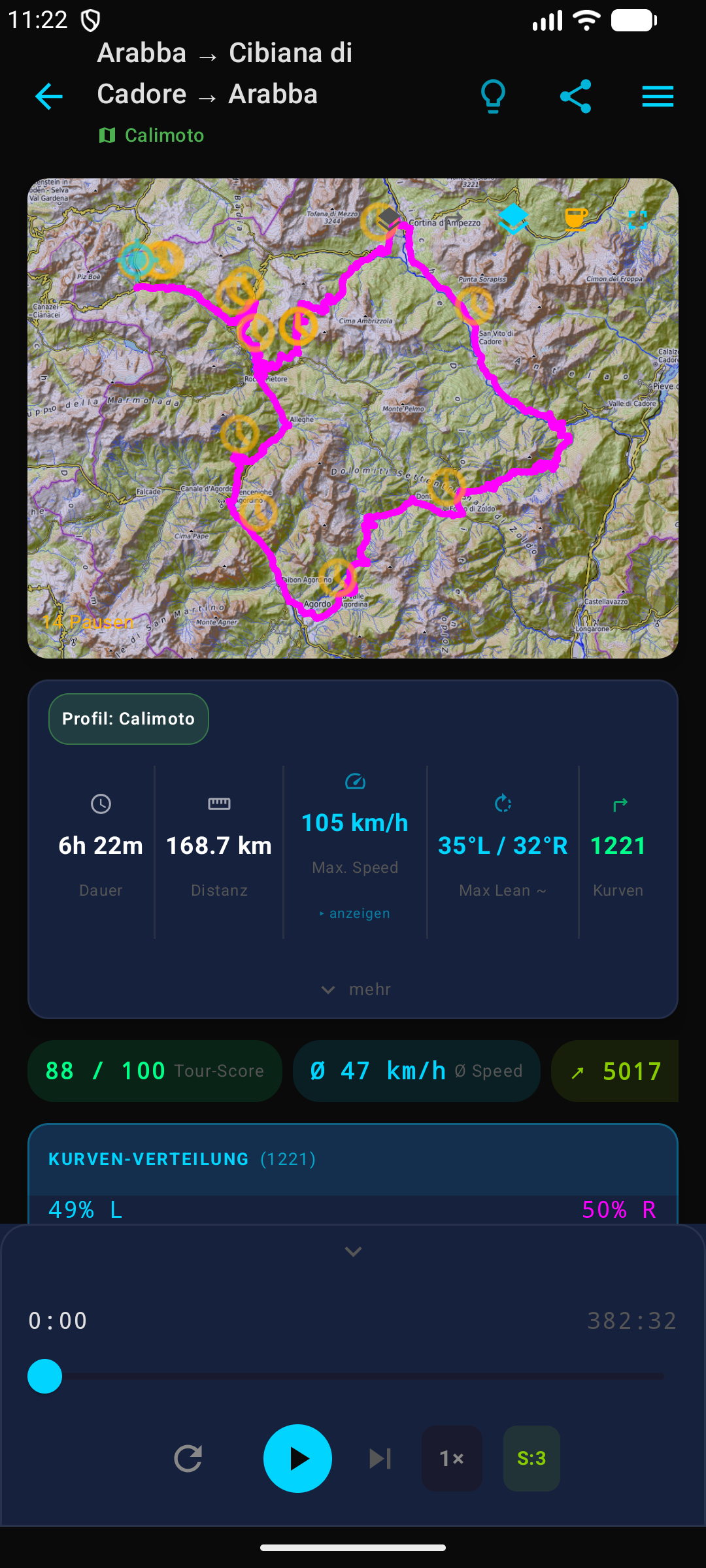 Dashboard v0.0.14