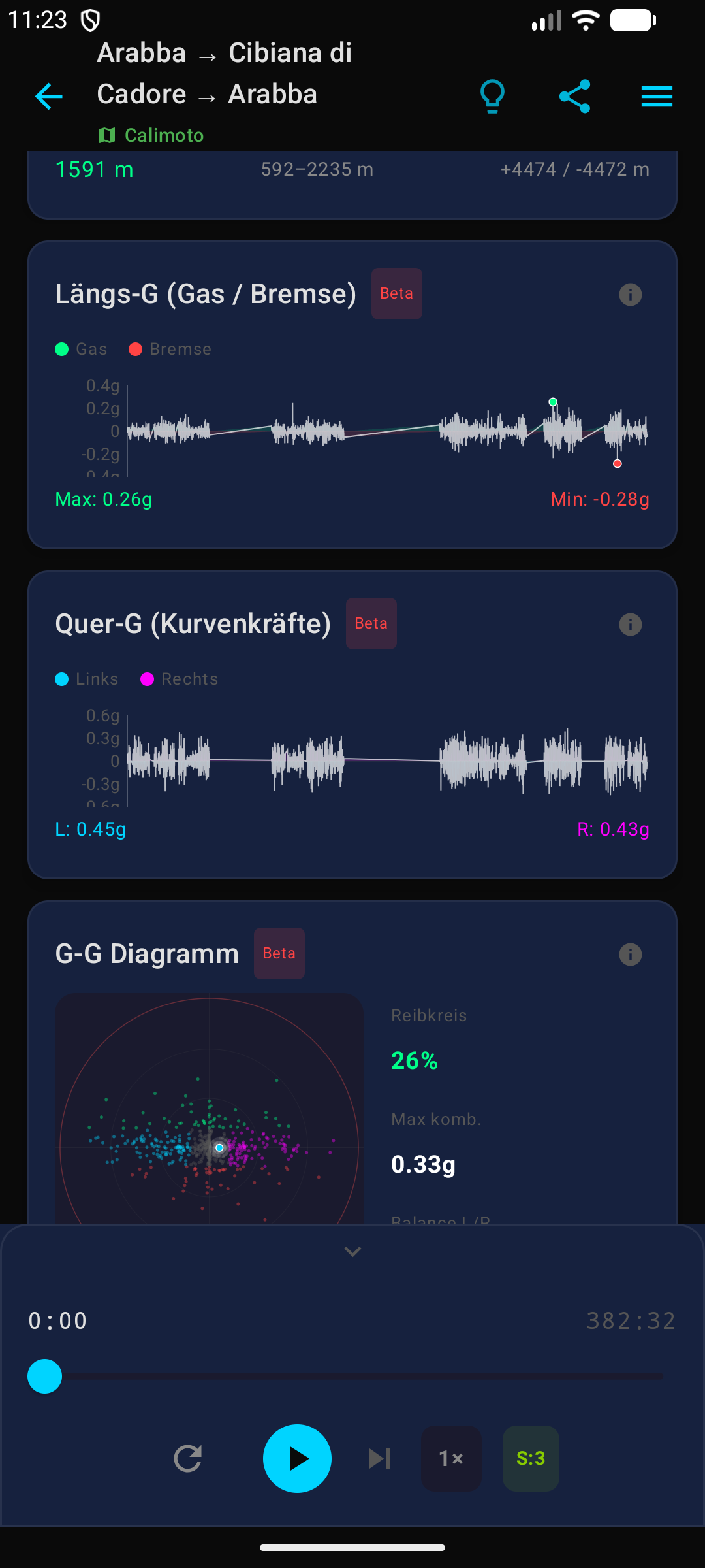 G-Force Analyse