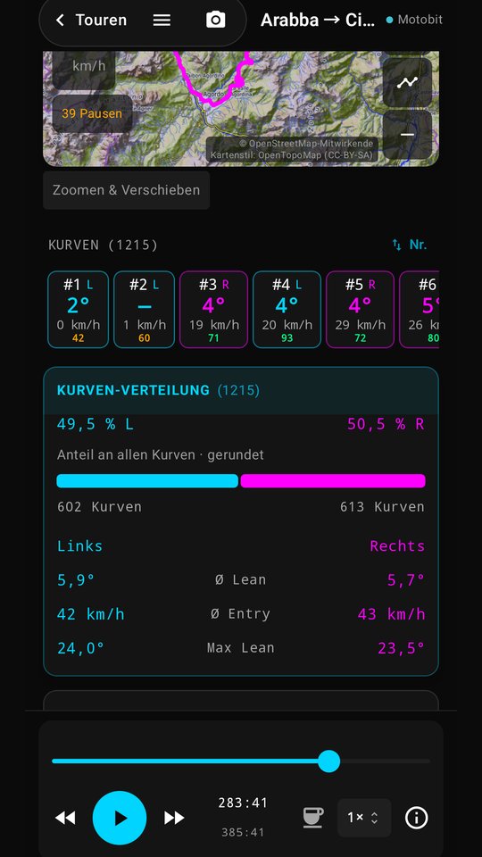 Kurvenverteilung v0.0.21