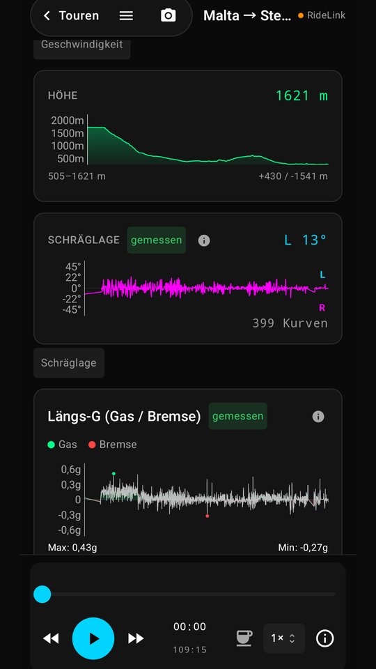 Telemetrie-Charts v0.0.21