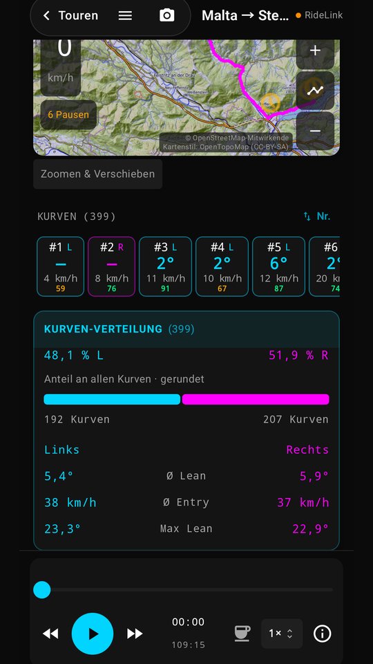 Kurven-Chips v0.0.21