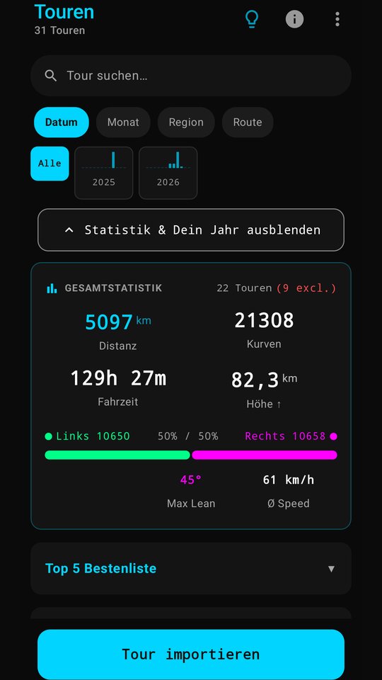 Gesamtstatistik v0.0.21