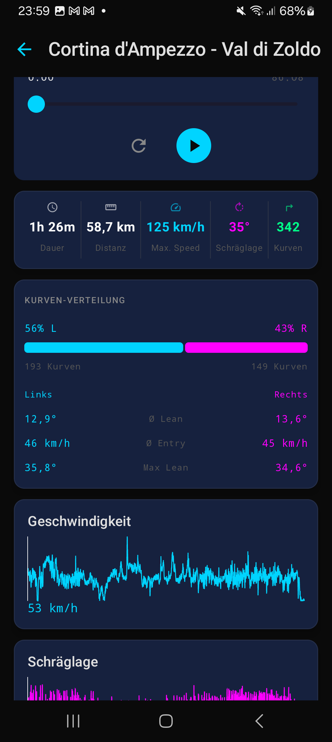 Kurvenverteilung v0.0.2