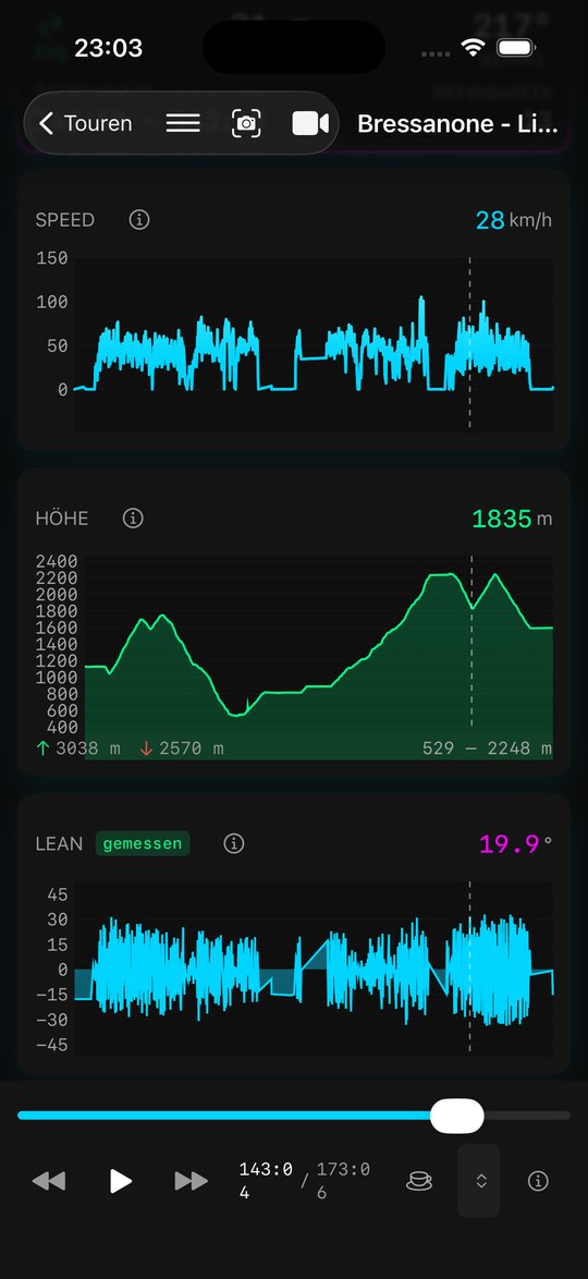 Telemetrie-Charts v0.0.28