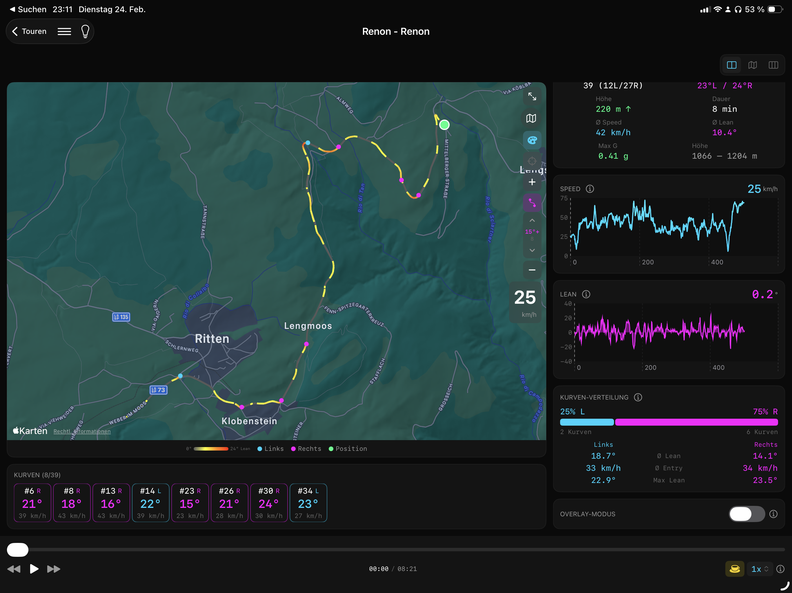 iPad Kurvenfokus-Modus