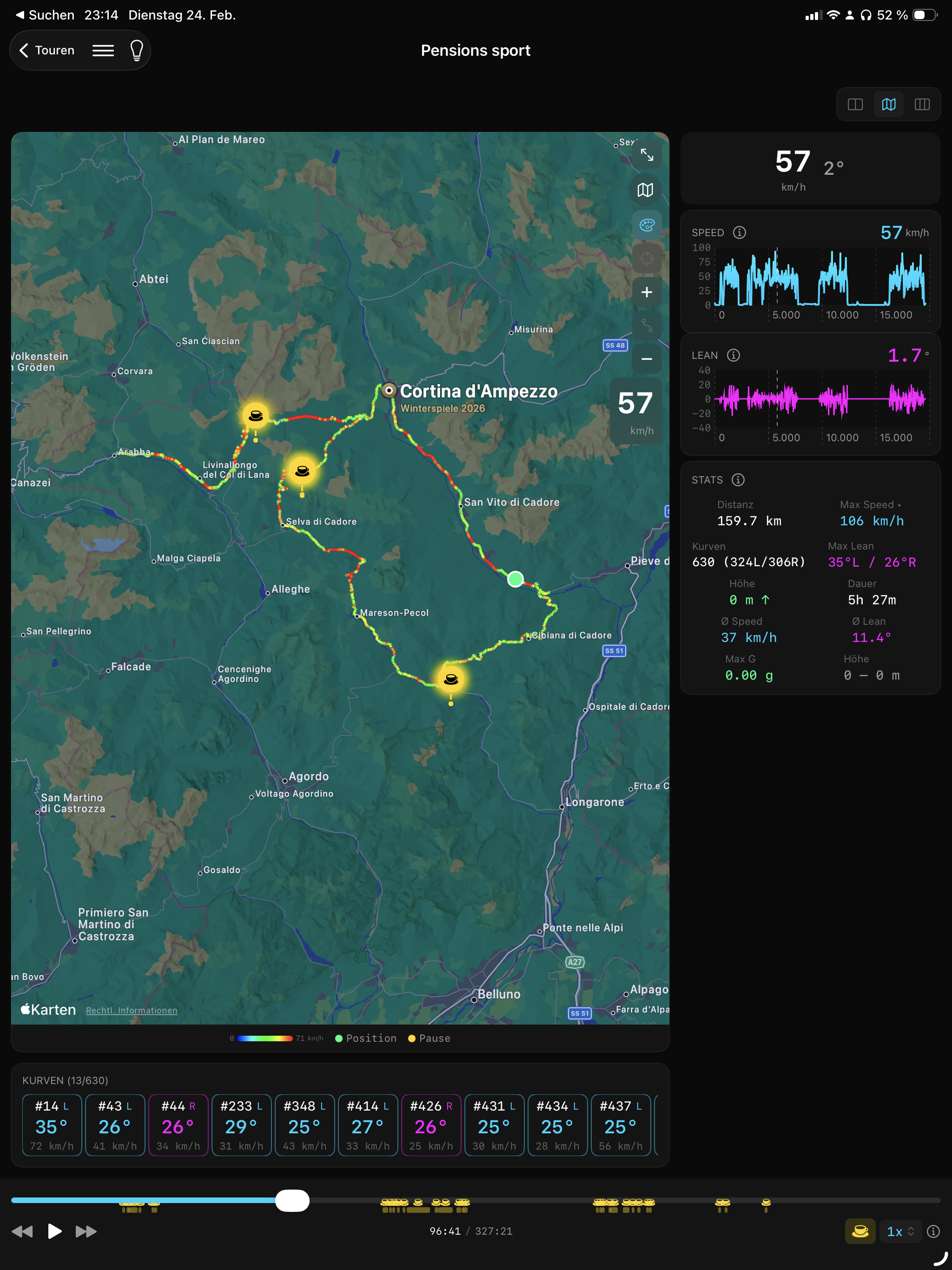 iPad Dashboard mit Tacho